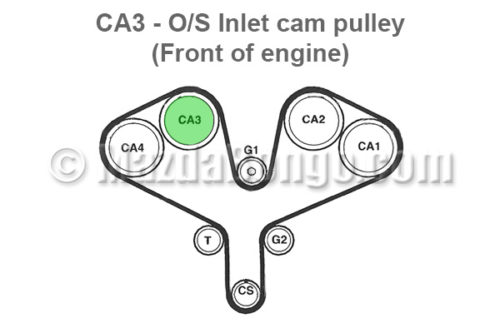 mazda bongo timing belt replacement